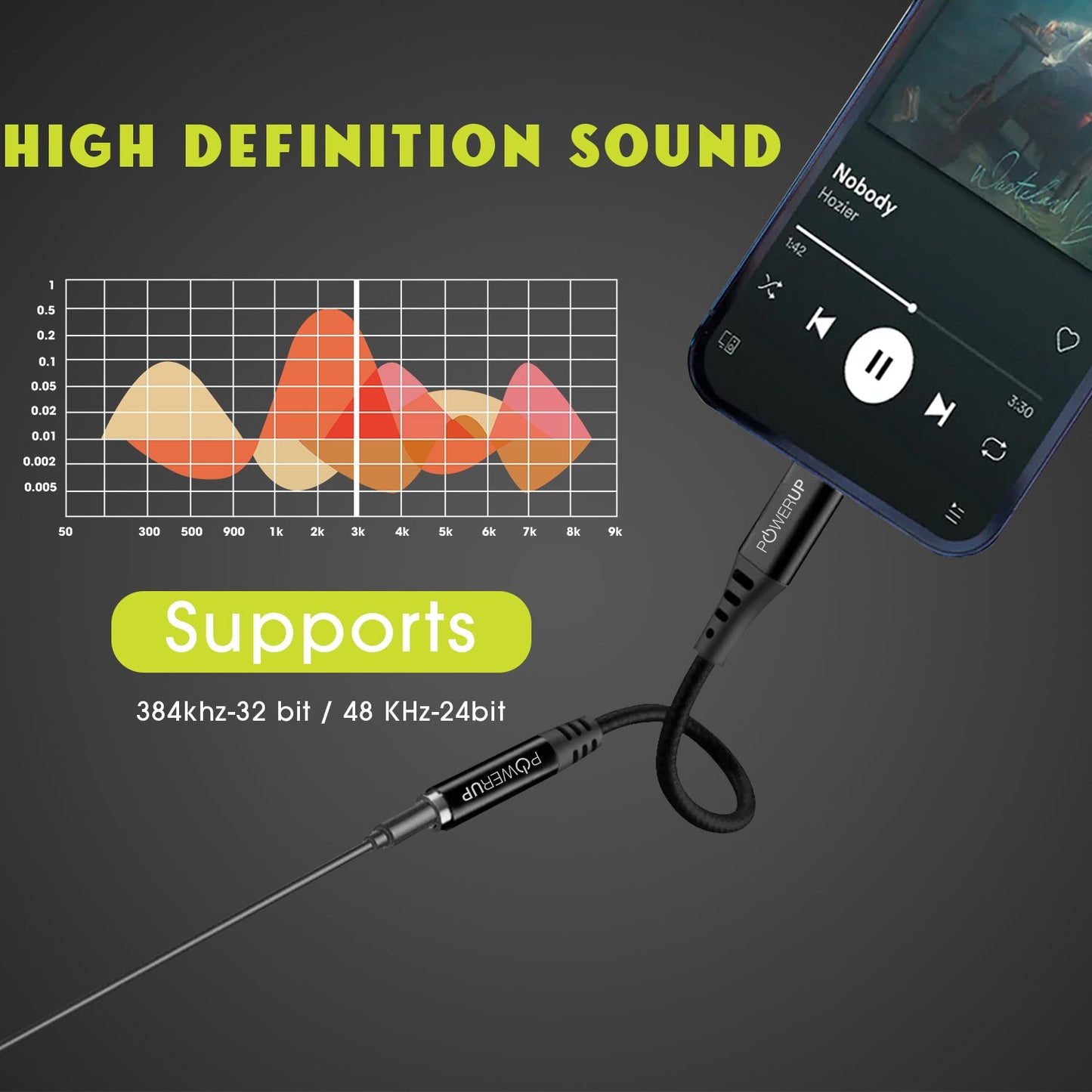 Powerup 12cm Type-c To Aux Cable - Black