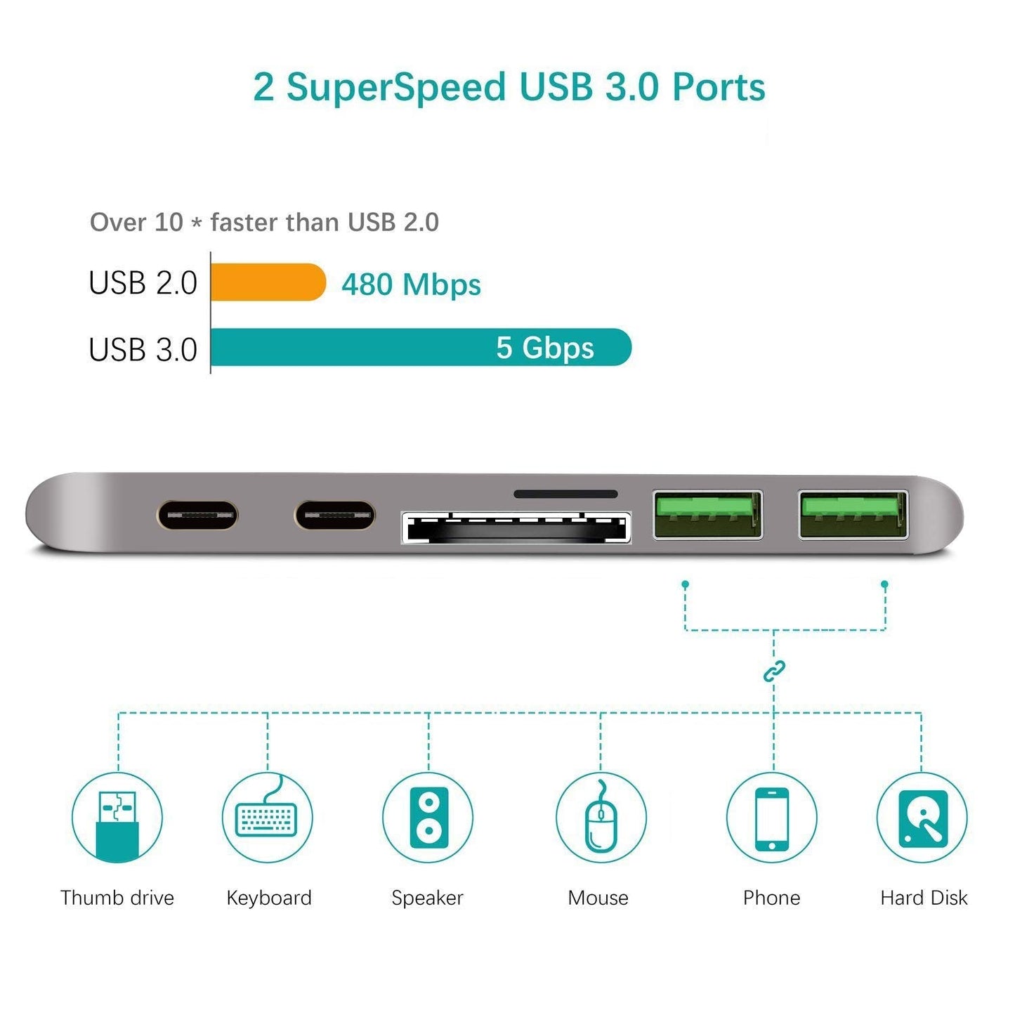 Powerup 7in1 Multi-functional Type-c Usb Hub - Gunmetal