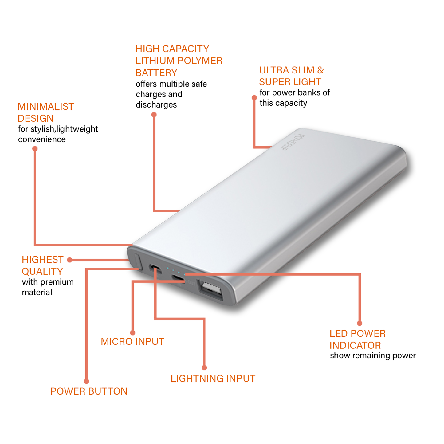 Powerup Alupac 5000mah Aluminium Power Bank 1usb - Gunmetal