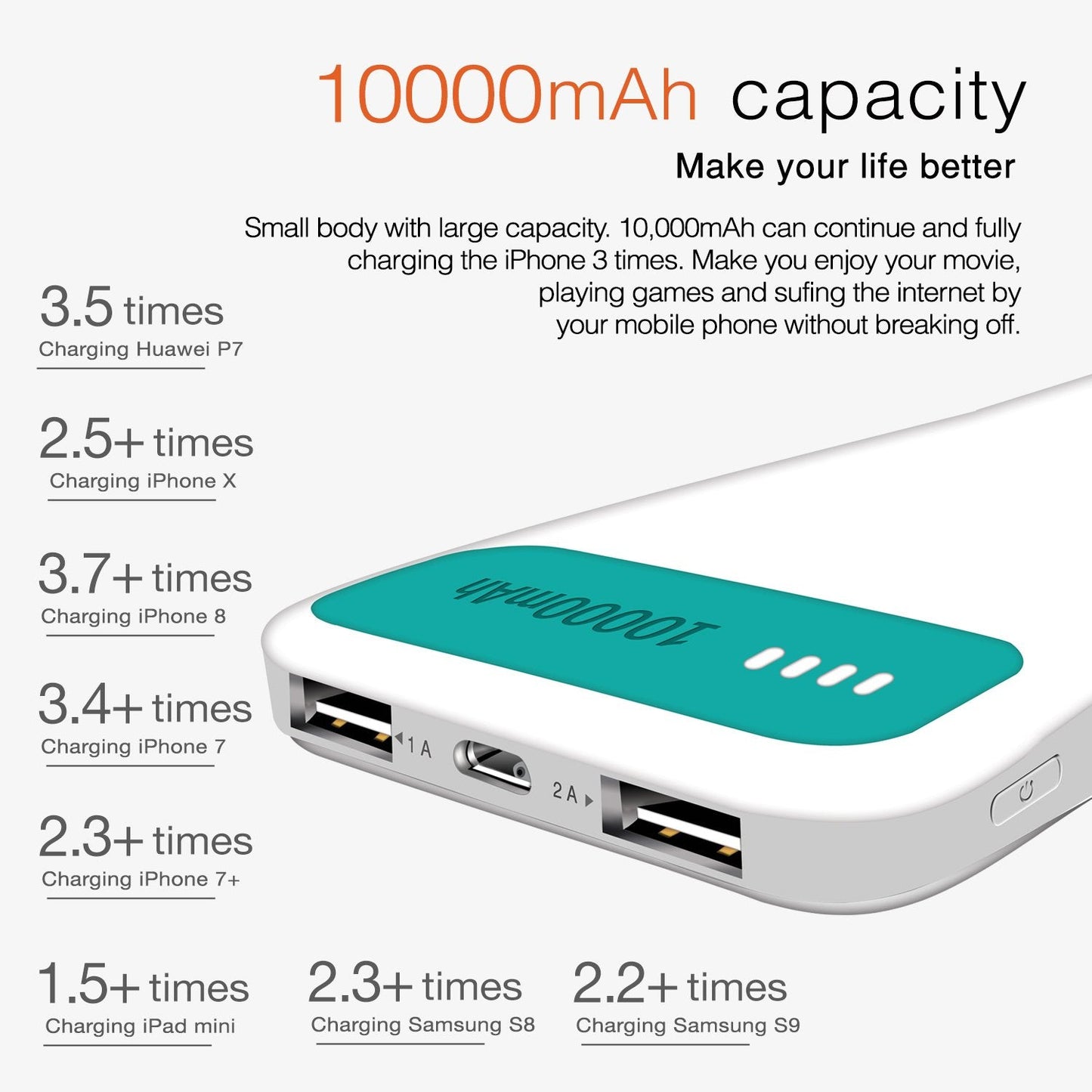 Powerup 10000mah Power Bank Enerpac10000 Duo-usb - Green