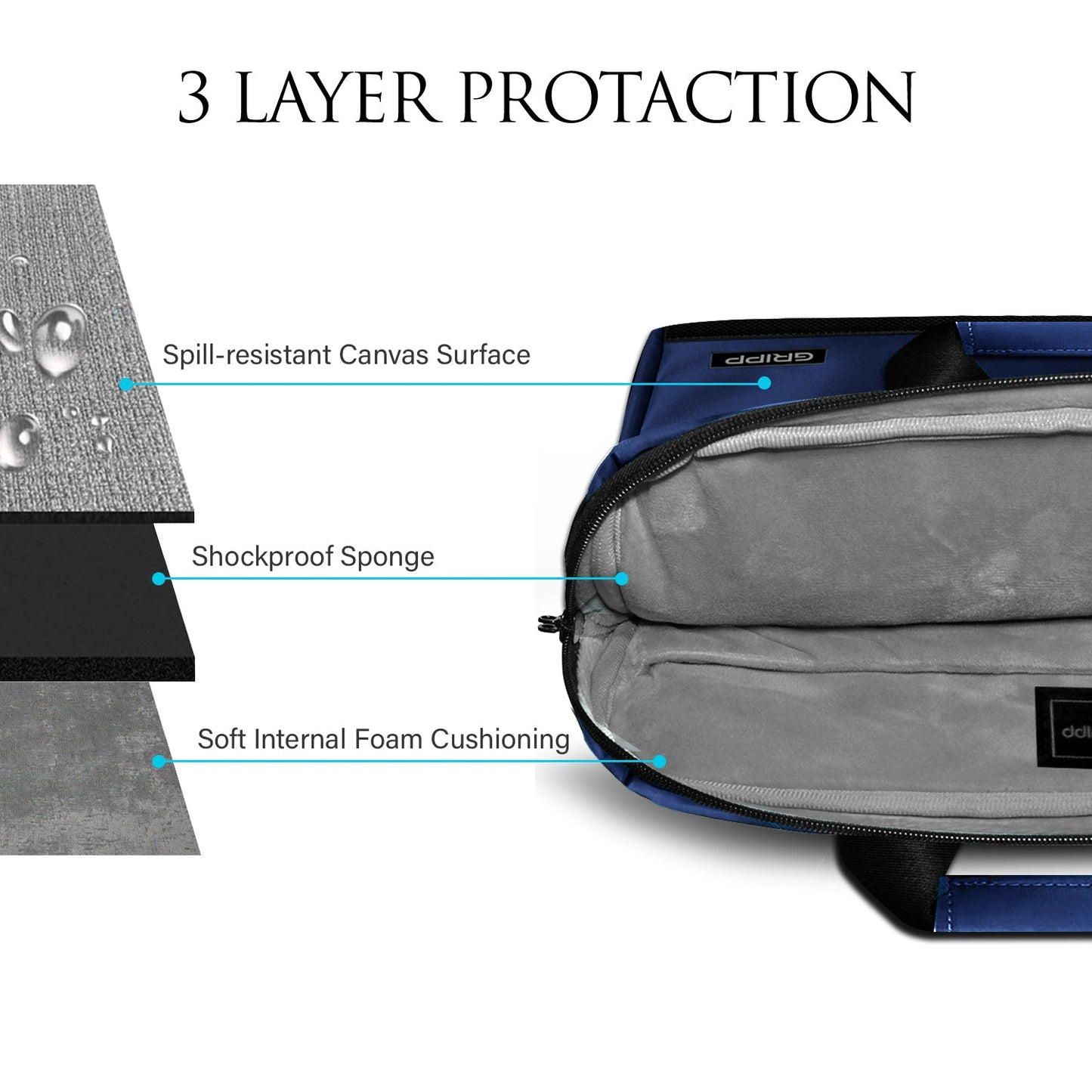 Gripp Bolt 13.3" Macbook/laptop Bag - Blue