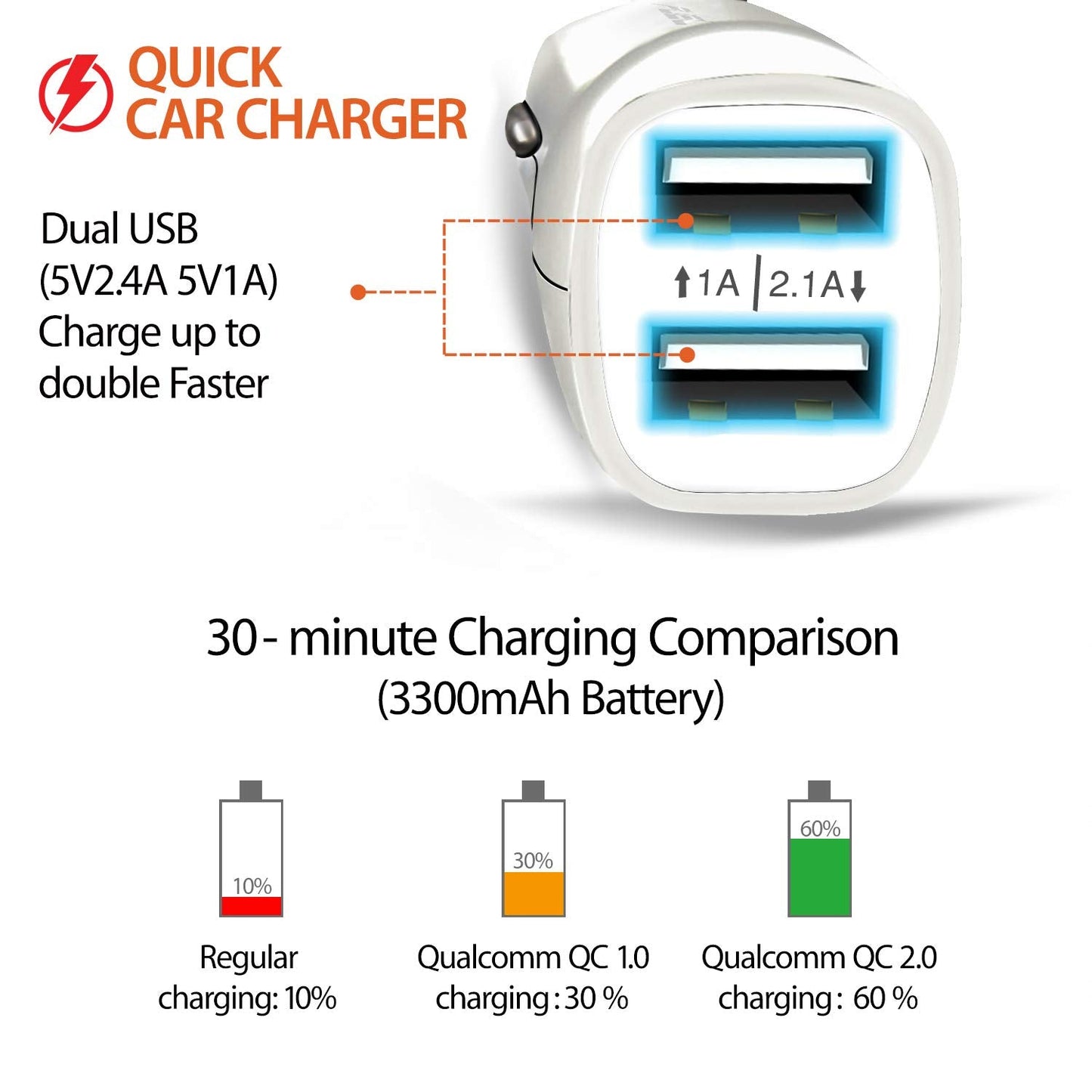 Fuel+ Power Rapid Charger 2.1a Dual Usb Quick Car Charger