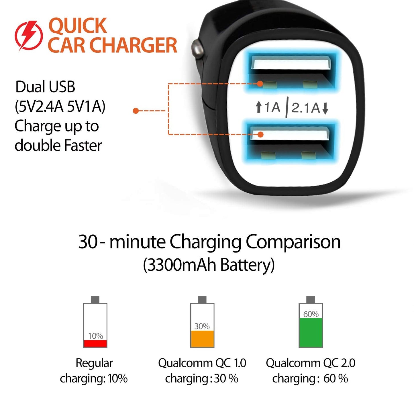 Fuel+ Power Rapid Charger 2.1a Dual Usb Quick Car Charger