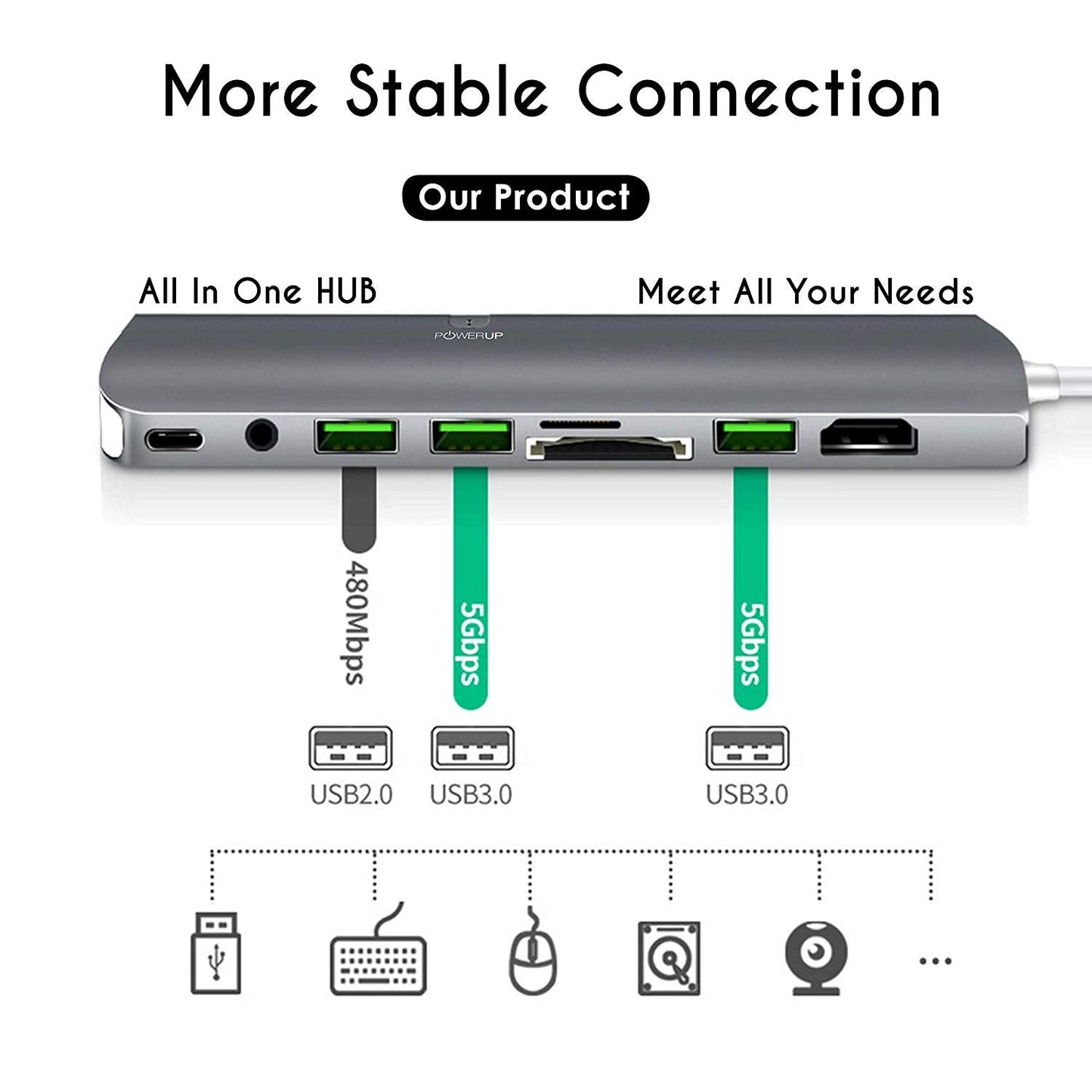 Powerup Type-c 9in1 Usb Hub Multi-functional