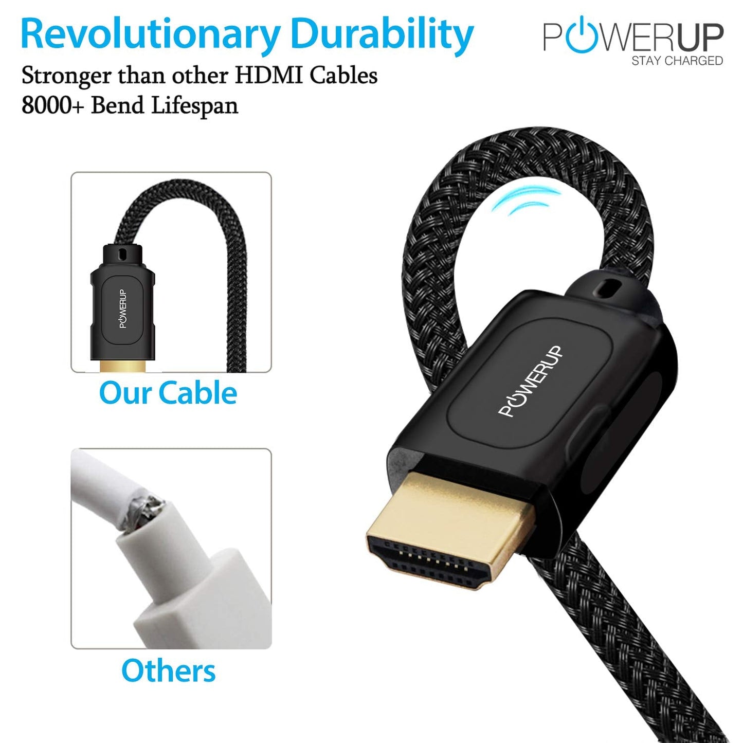 Powerup Hdmi Hi-speed 4k Ultra Hd Cable 2m Length - Black