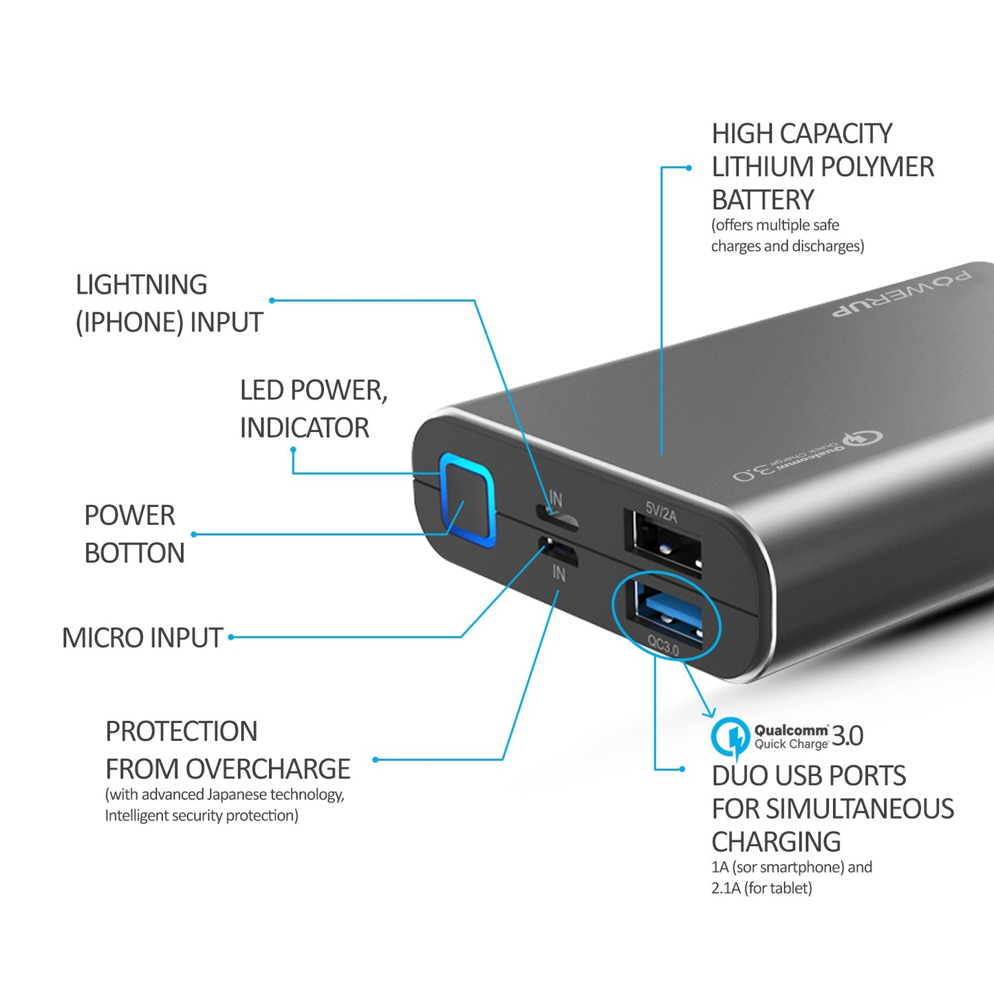 Powerup Alupac 10050mah Aluminium Power Bank Qualcomm 3.0 2usb - Gunmetal