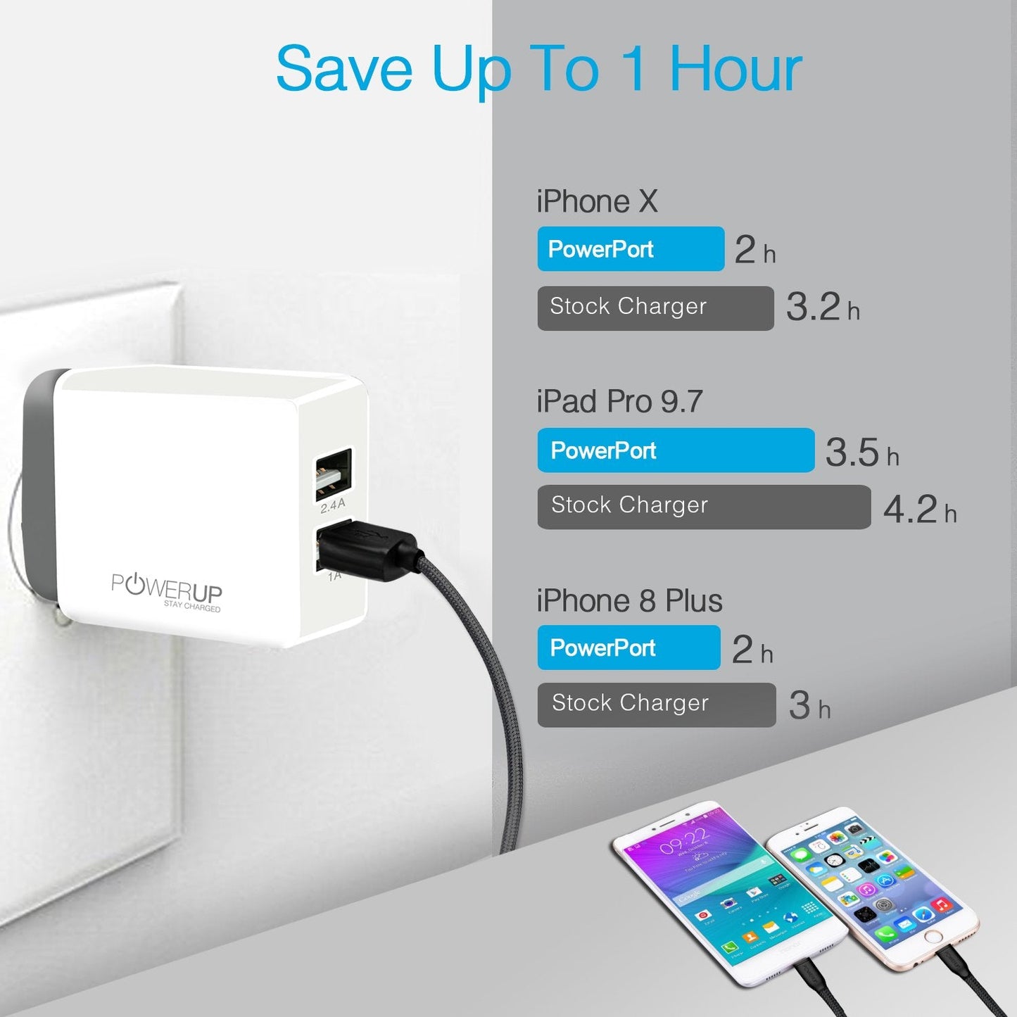 Powerup Amp 3.4a Wall Charger 17w 2usb Port Ultra Smart - White