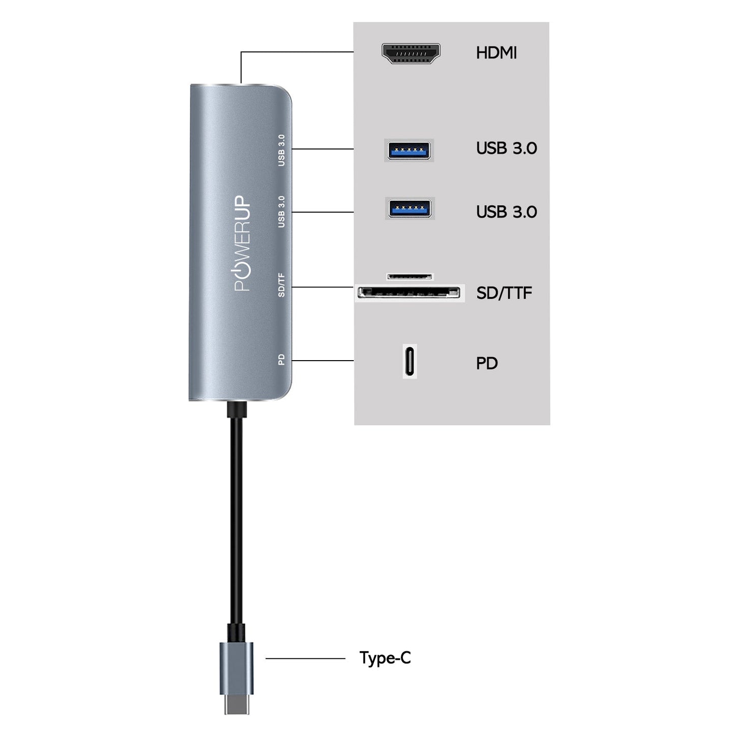 Powerup Elite Neo Usb-c Hub 6in1 (Hdmi)