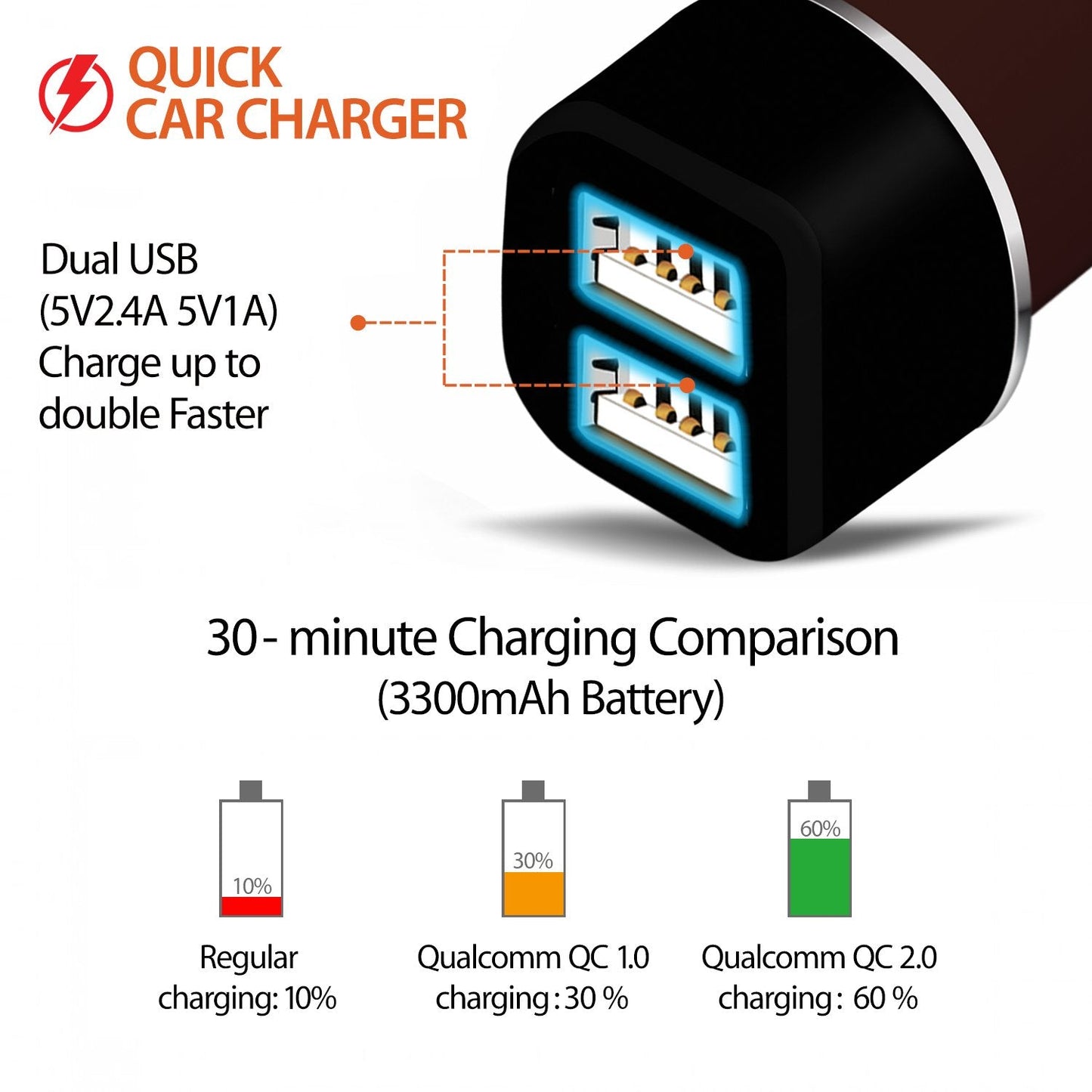 Powerup Mini Drive 3.4a Car Charger 17w 2usb Port Ultra Sleek Rubber Finish - Brown