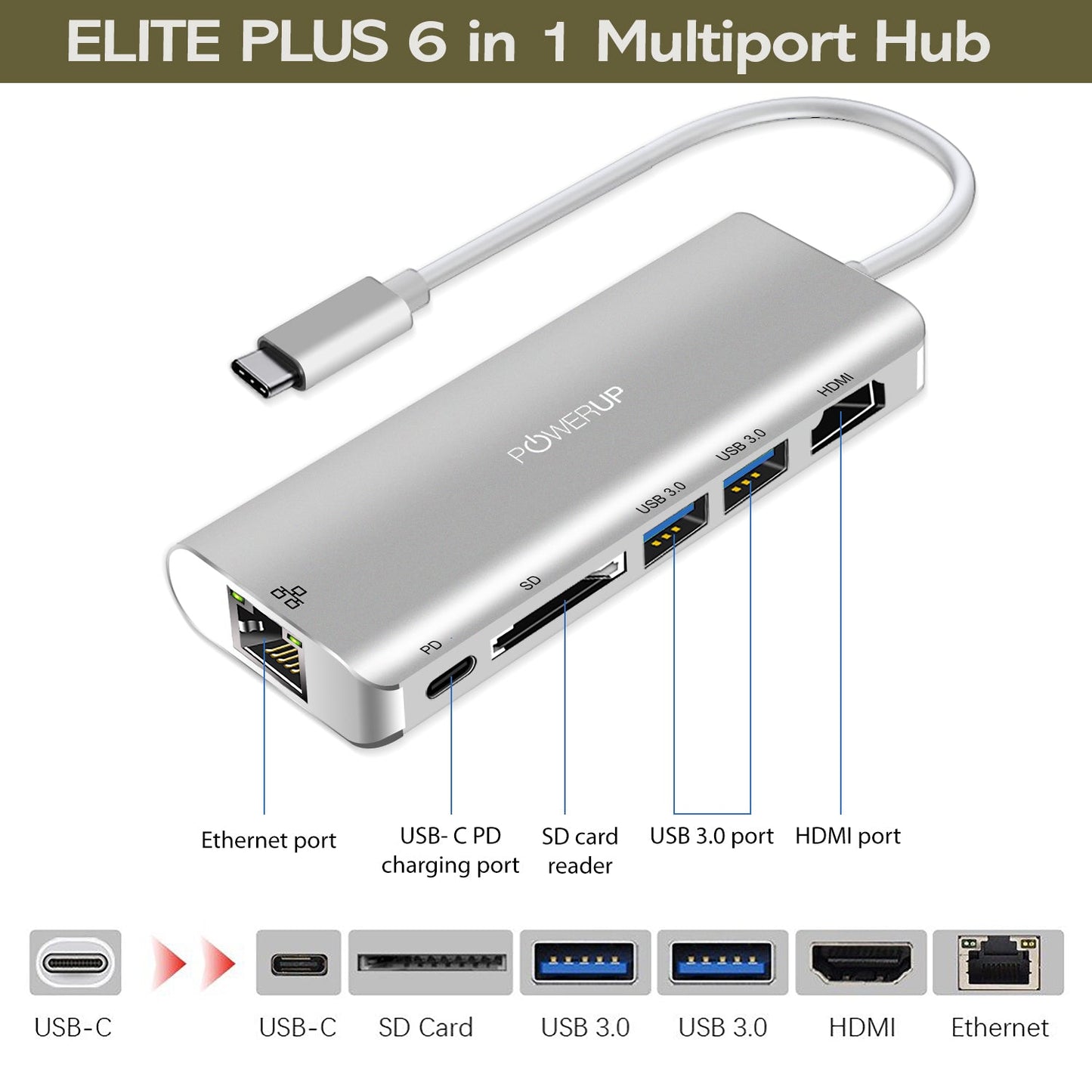 Powerup Elite Plus Usb-c Hub 6in1 (Hdmi-lan)