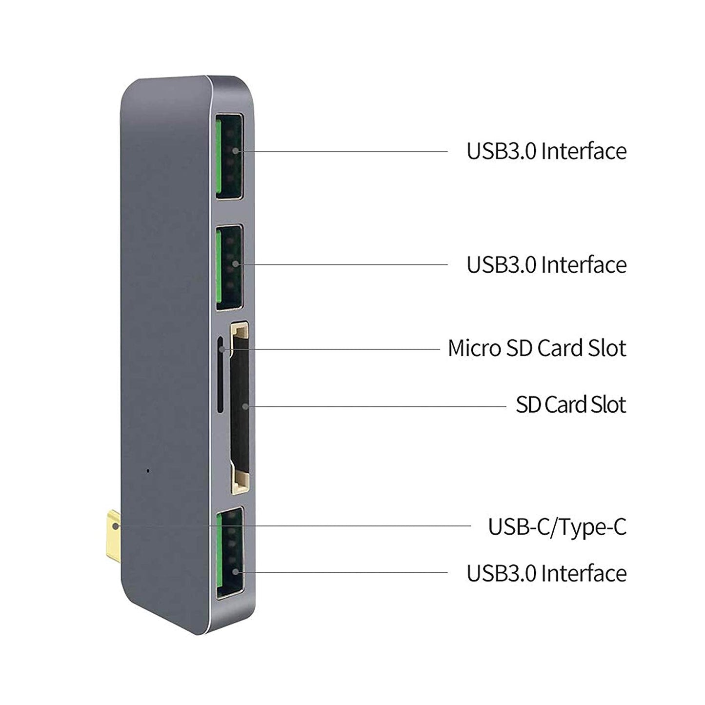 Powerup Type-c 5in1 Usb Hub Multi-functional