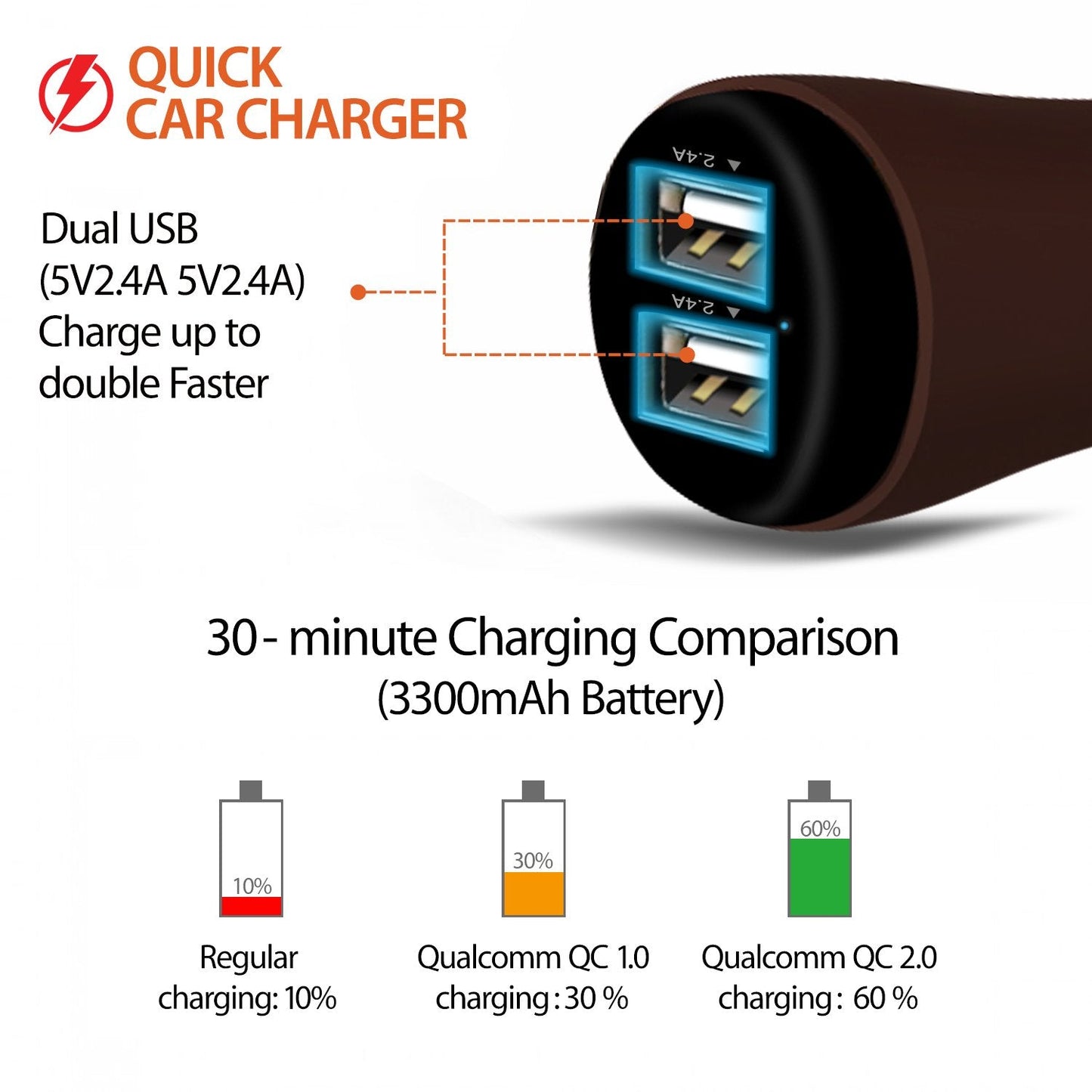 Powerup Quick Drive 4.8a Car Charger 24w 2usb Port Ultra Sleek Rubber Finish - Brown