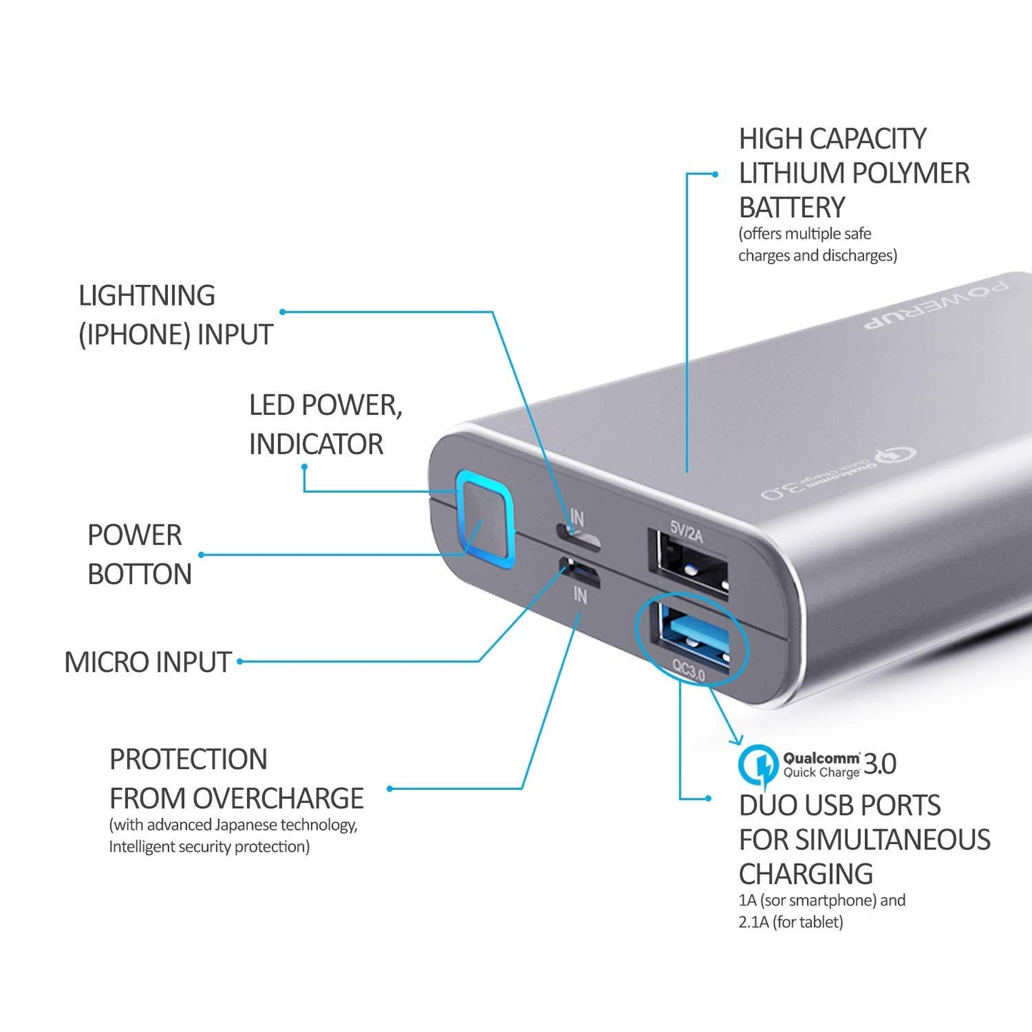 Powerup Alupac 10050mah Aluminium Power Bank Qualcomm 3.0 2usb - Silver