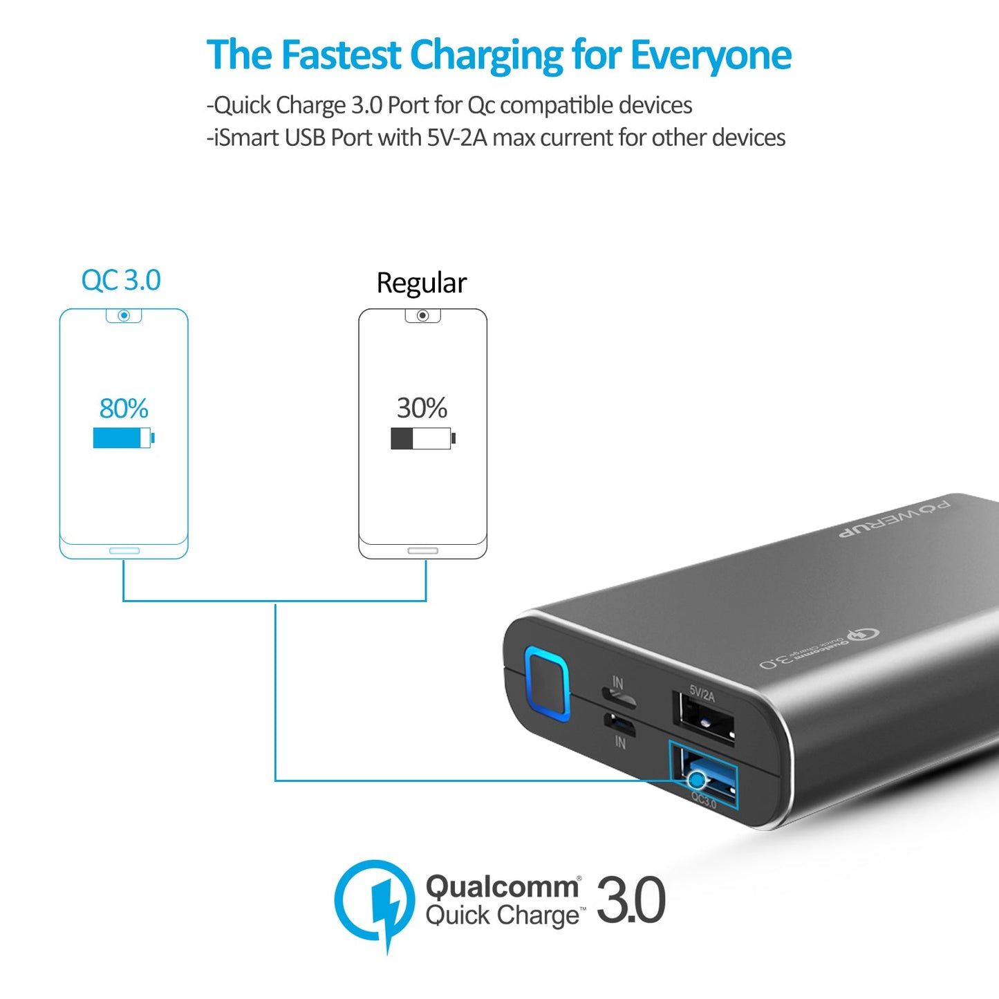 Powerup Alupac 10050mah Aluminium Power Bank Qualcomm 3.0 2usb - Gunmetal